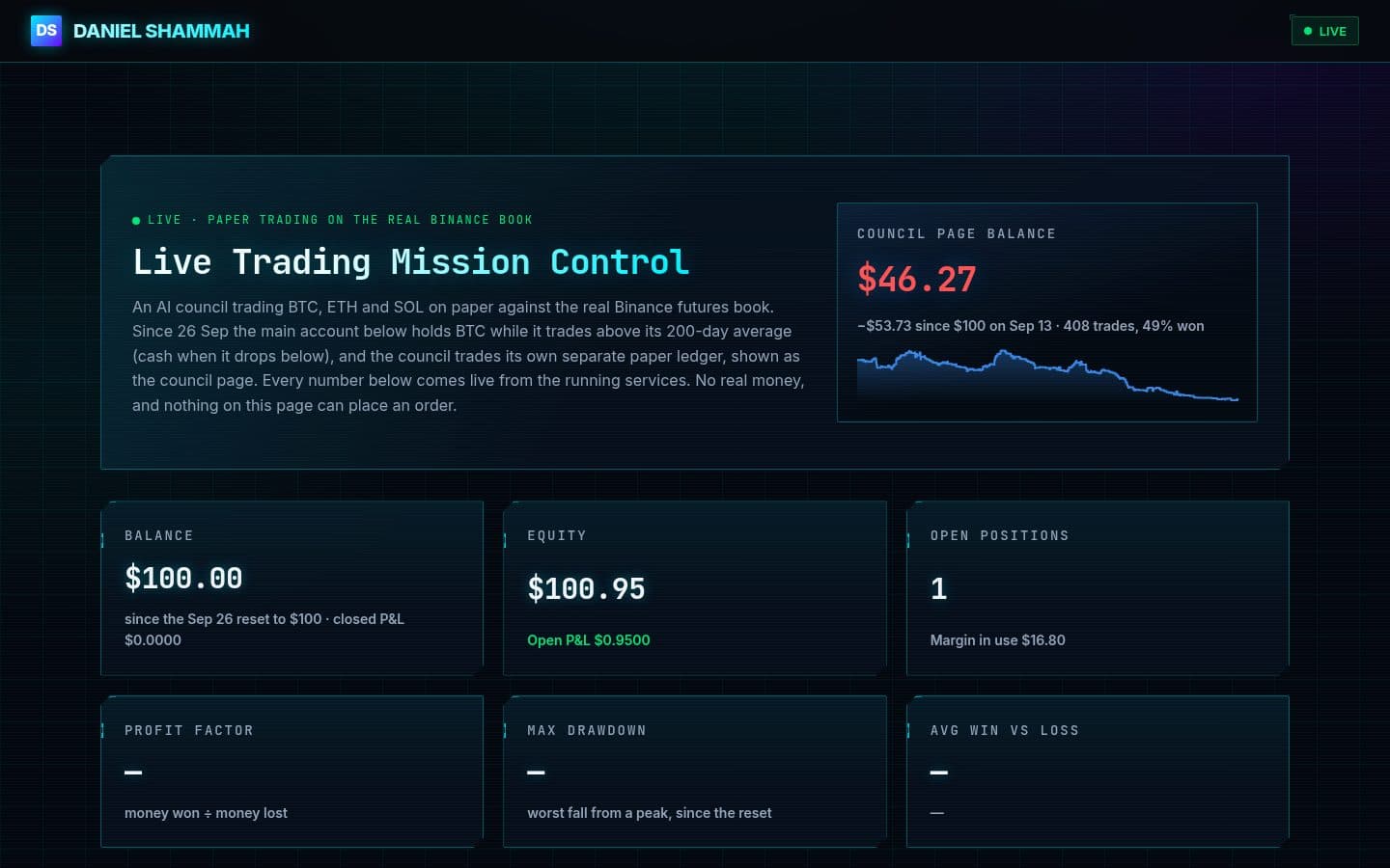 The live trading dashboard: balance, equity, open positions and drawdown